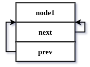Android Kernel Exploitation 분석 – eeeuns – EUnS's blog