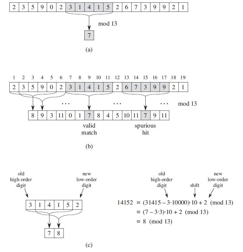 String Matching – eeeuns – EUnS's blog