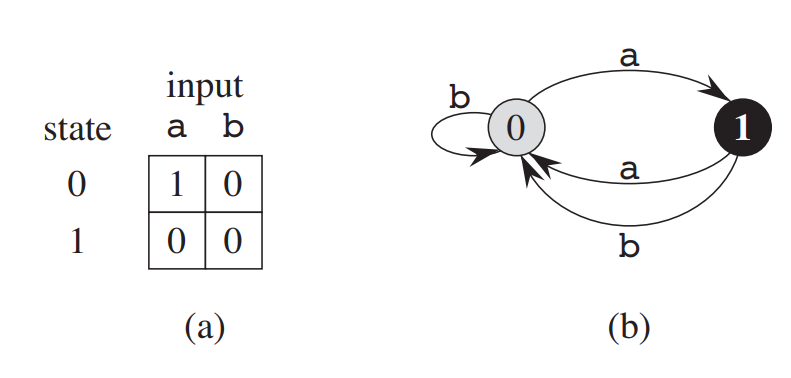 String Matching – eeeuns – EUnS's blog