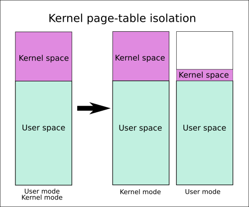 Kernel_page-table_isolation
